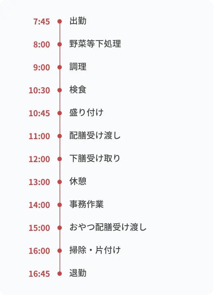 1日のスケジュール