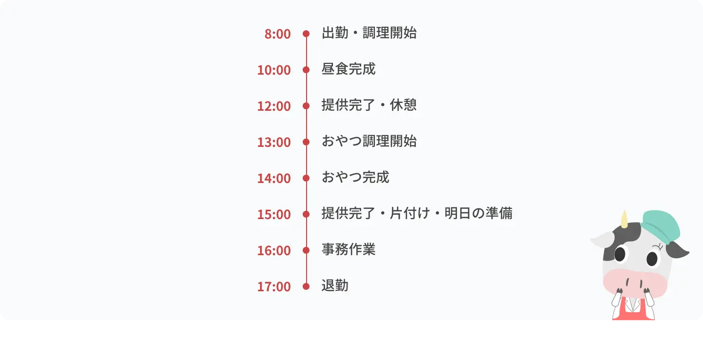 1日のスケジュール