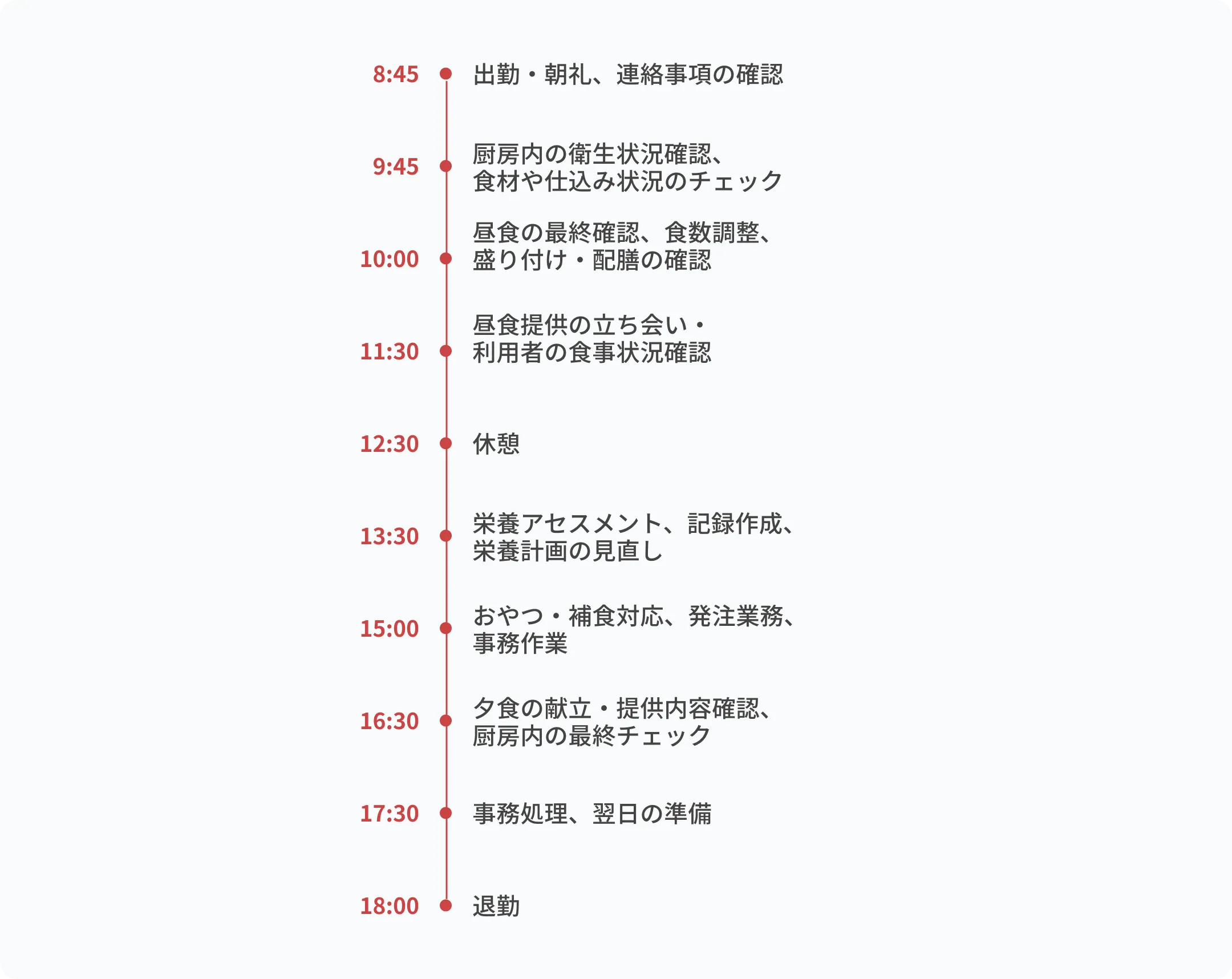 介護施設の管理栄養士・栄養士の一日の流れ（例）