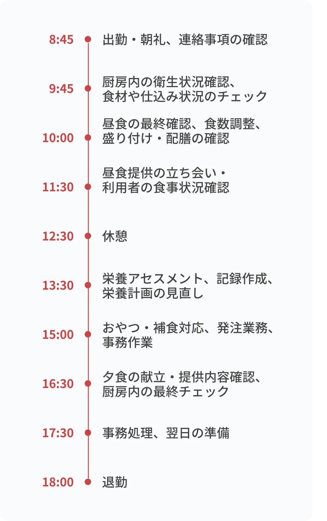 保育園・幼稚園で働く栄養士の一日の流れ（例）